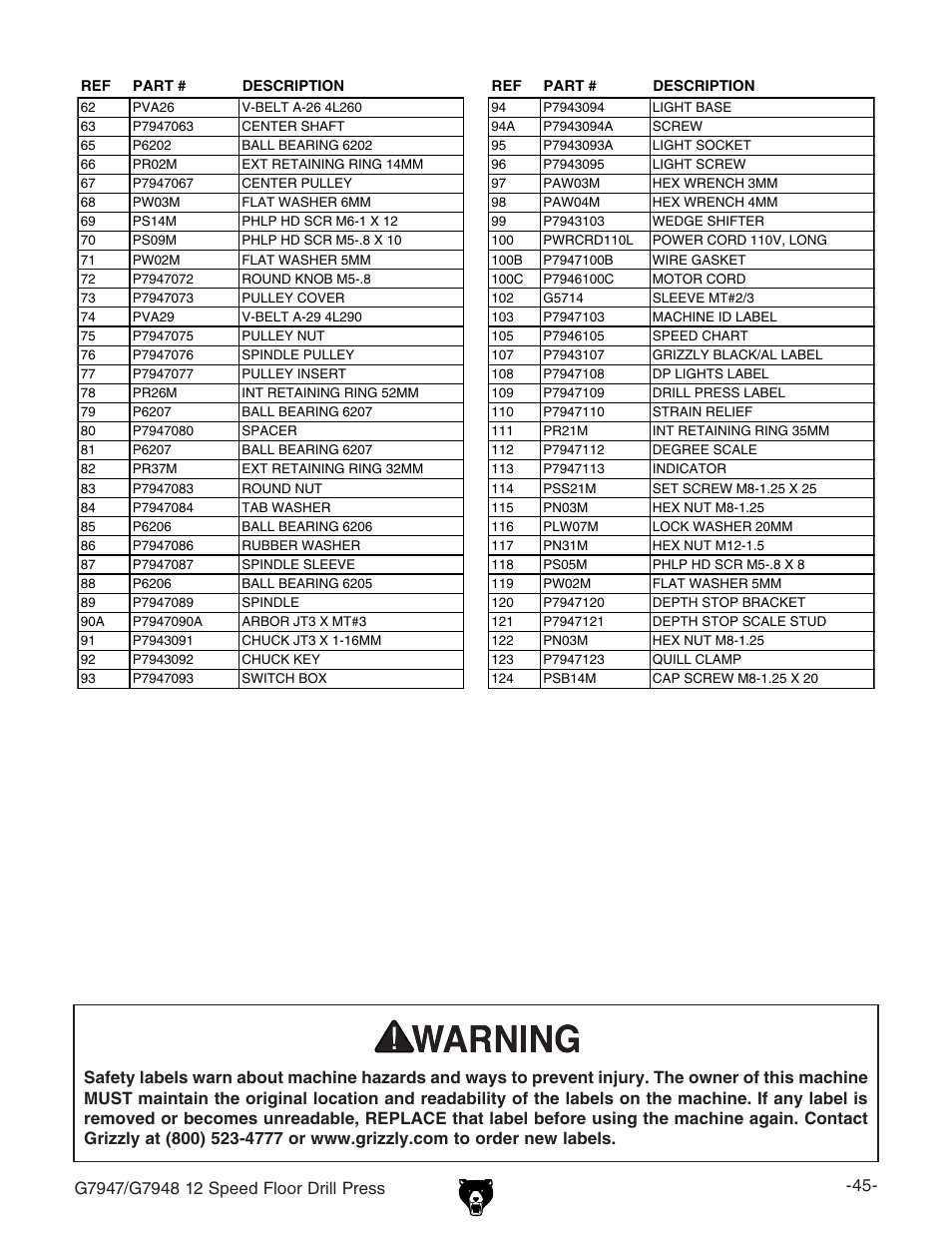 Grizzly G7947 User Manual | Page 47 / 56