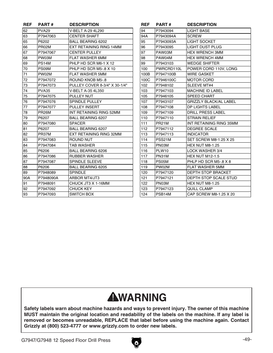 Grizzly G7947 User Manual | Page 51 / 56