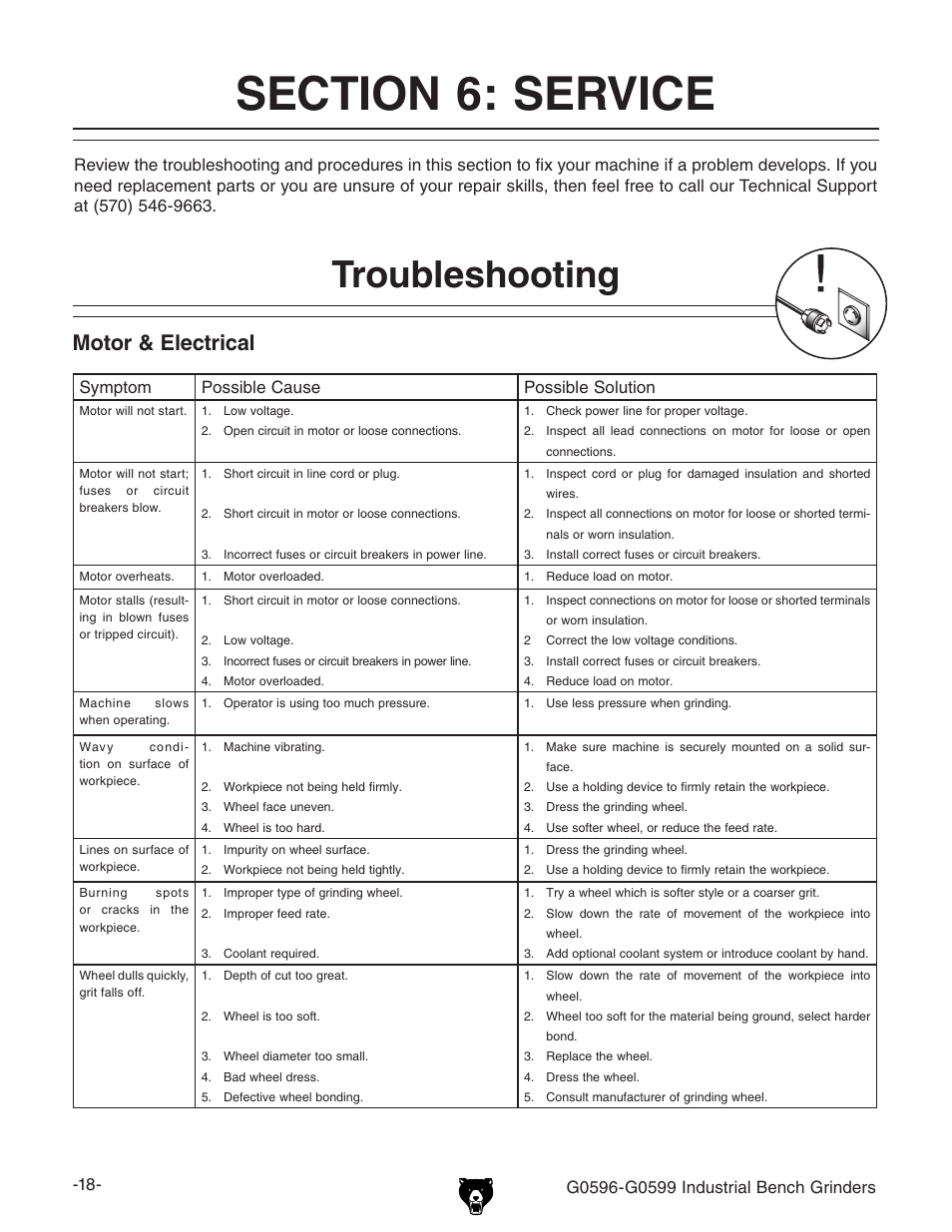 Troubleshooting, Motor & electrical, Symptom possible cause possible solution | Grizzly G0596 User Manual | Page 21 / 33