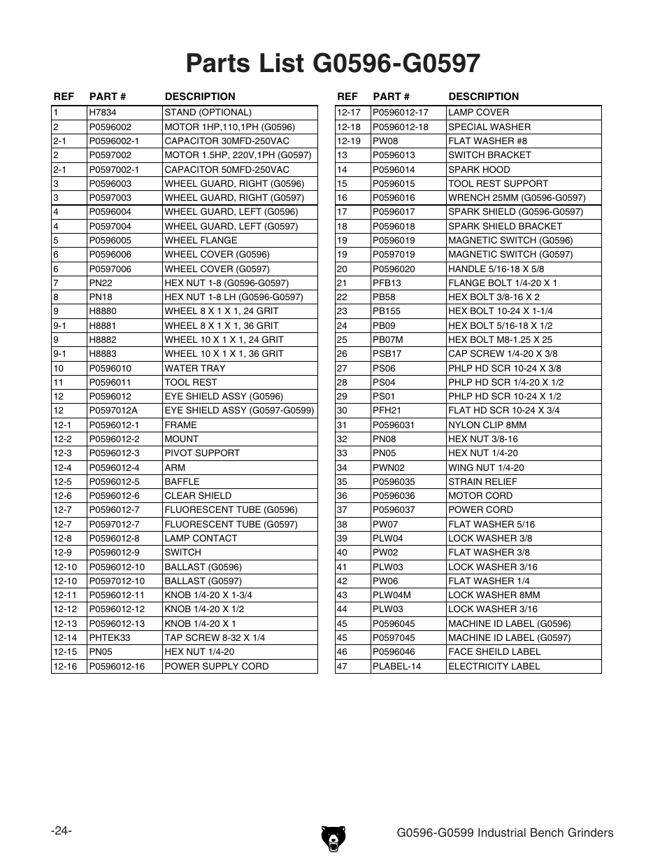 Grizzly G0596 User Manual | Page 27 / 33