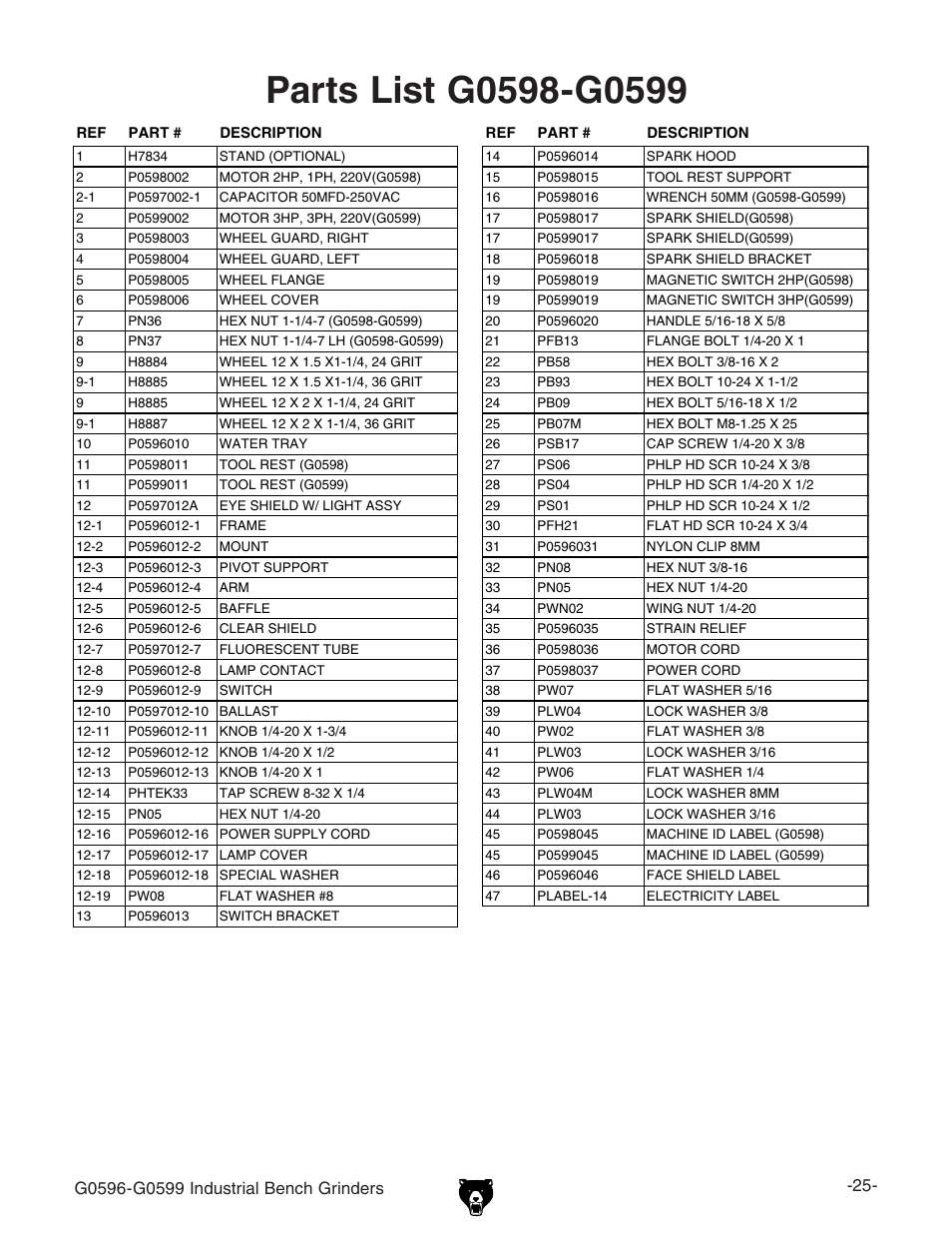 Grizzly G0596 User Manual | Page 28 / 33