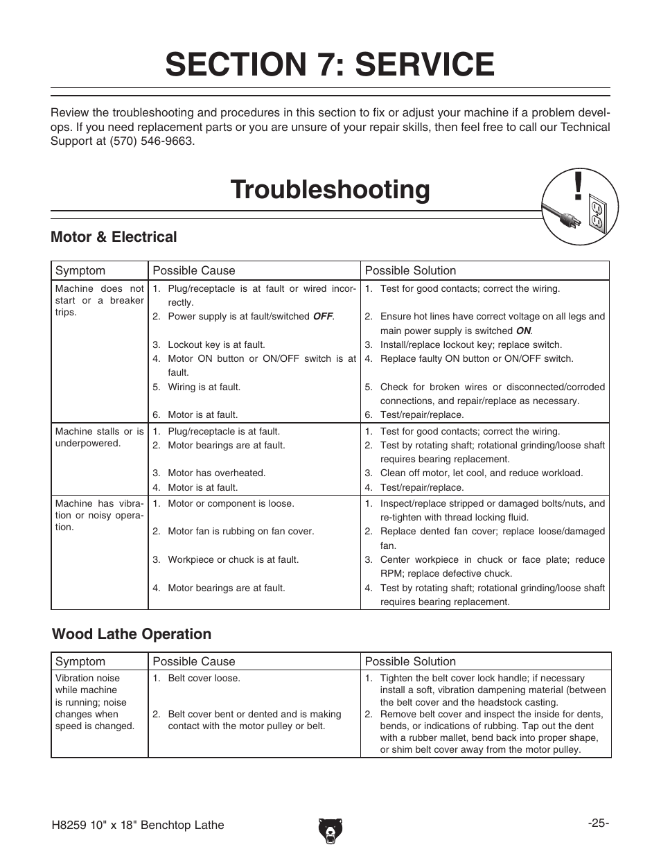 Troubleshooting, Motor & electrical, Wood lathe operation | Grizzly H8259 User Manual | Page 27 / 36