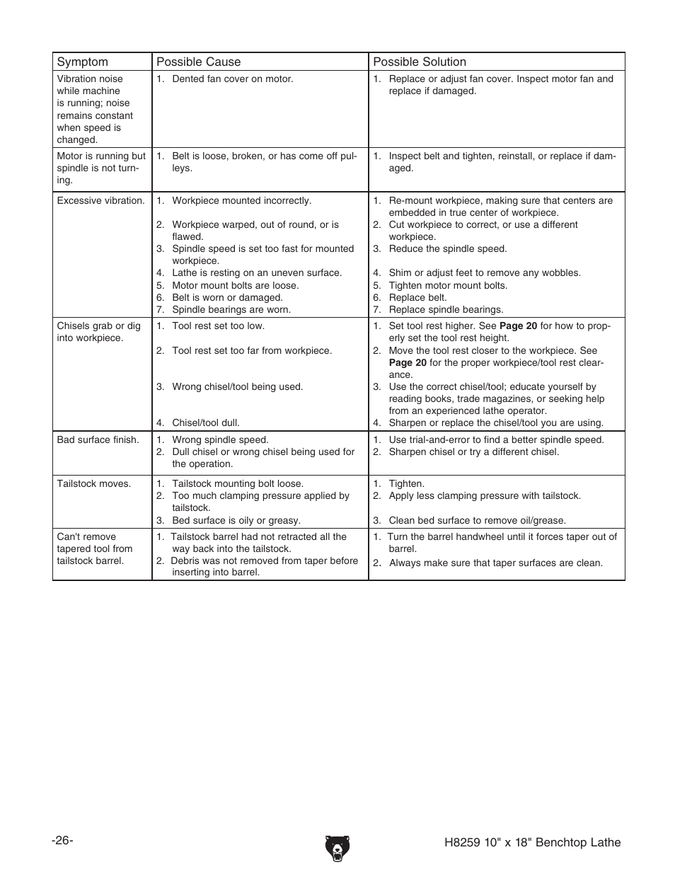 Grizzly H8259 User Manual | Page 28 / 36