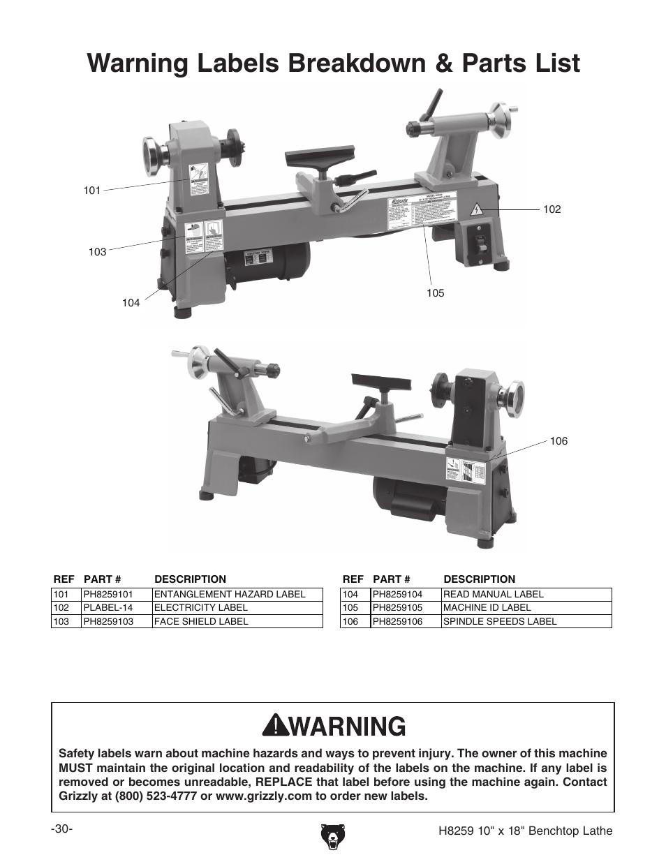 Warning labels breakdown & parts list | Grizzly H8259 User Manual | Page 32 / 36