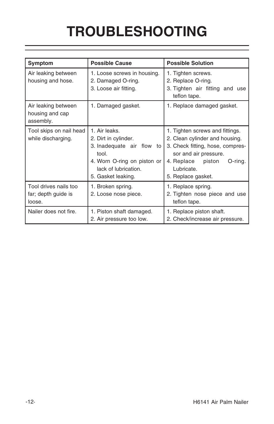Troubleshooting | Grizzly Air Palm Nailer H6141 User Manual | Page 12 / 16