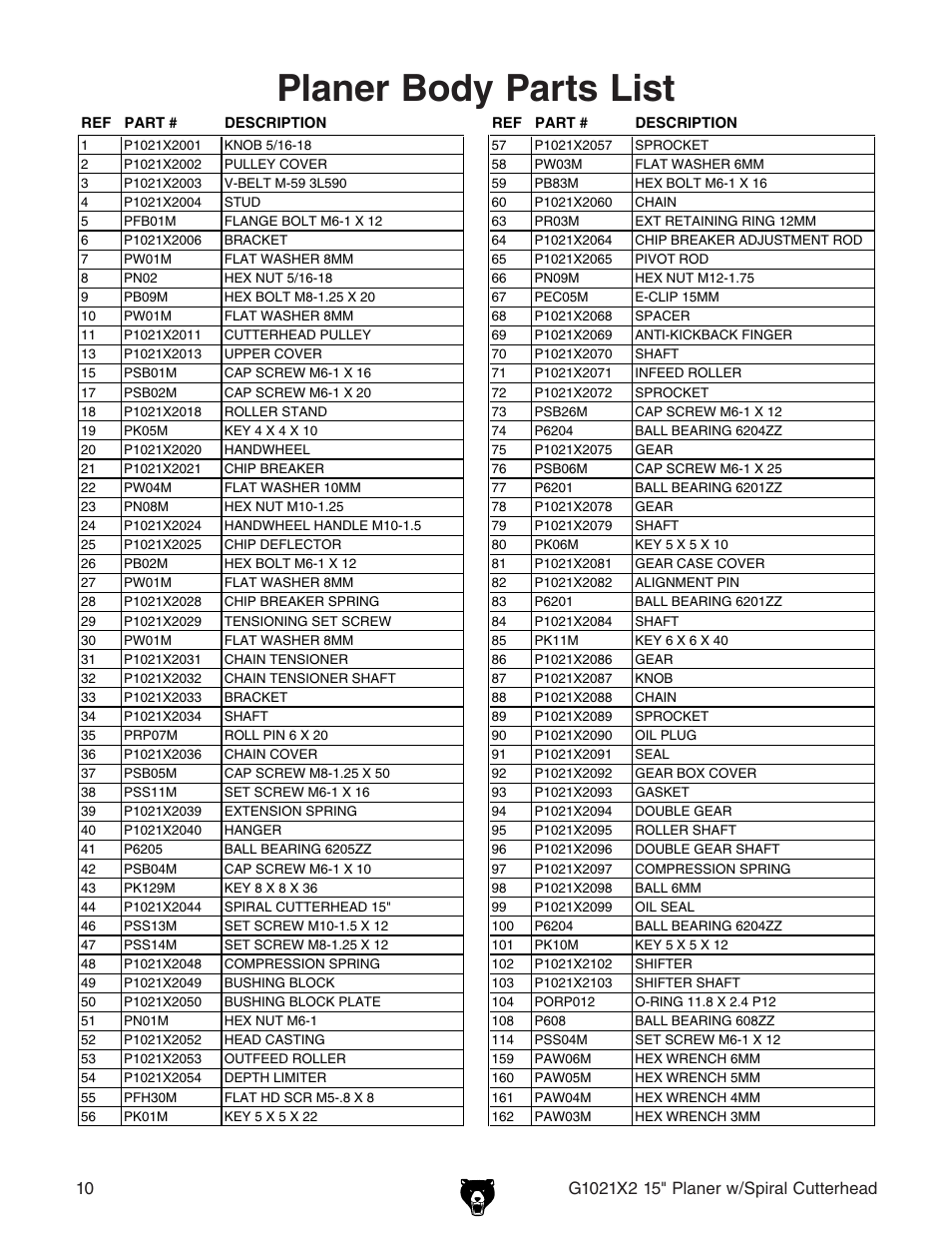 Planer body parts list | Grizzly 15" Extreme Series Planer w/Spiral Cutterhead G1021X2 User Manual | Page 10 / 16