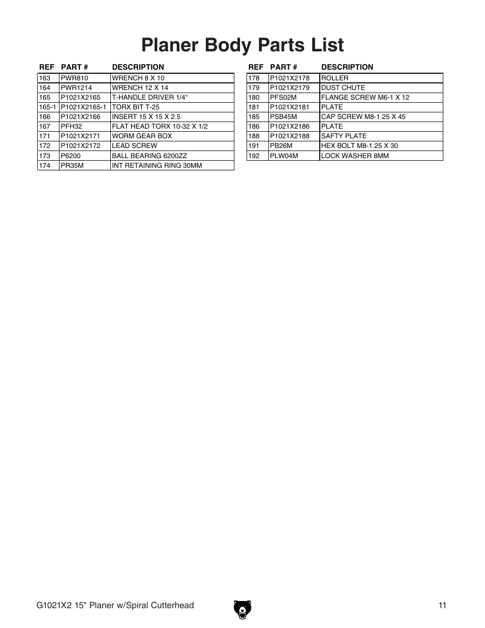 Planer body parts list | Grizzly 15" Extreme Series Planer w/Spiral Cutterhead G1021X2 User Manual | Page 11 / 16