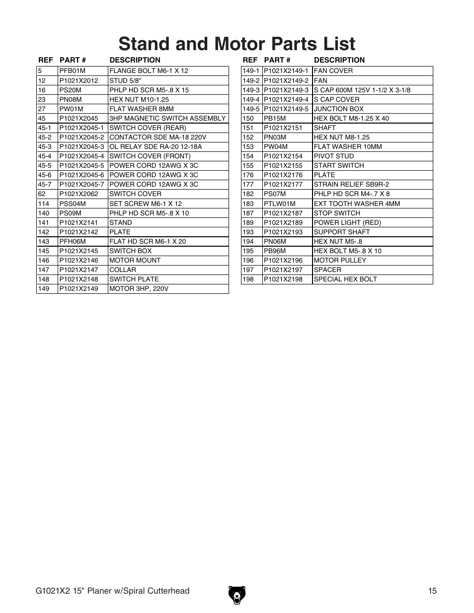 Stand and motor parts list | Grizzly 15" Extreme Series Planer w/Spiral Cutterhead G1021X2 User Manual | Page 15 / 16