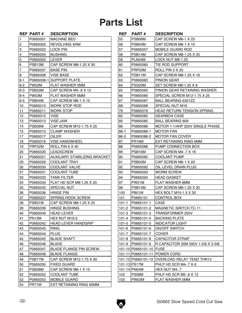Parts list | Grizzly G0665 User Manual | Page 2 / 4
