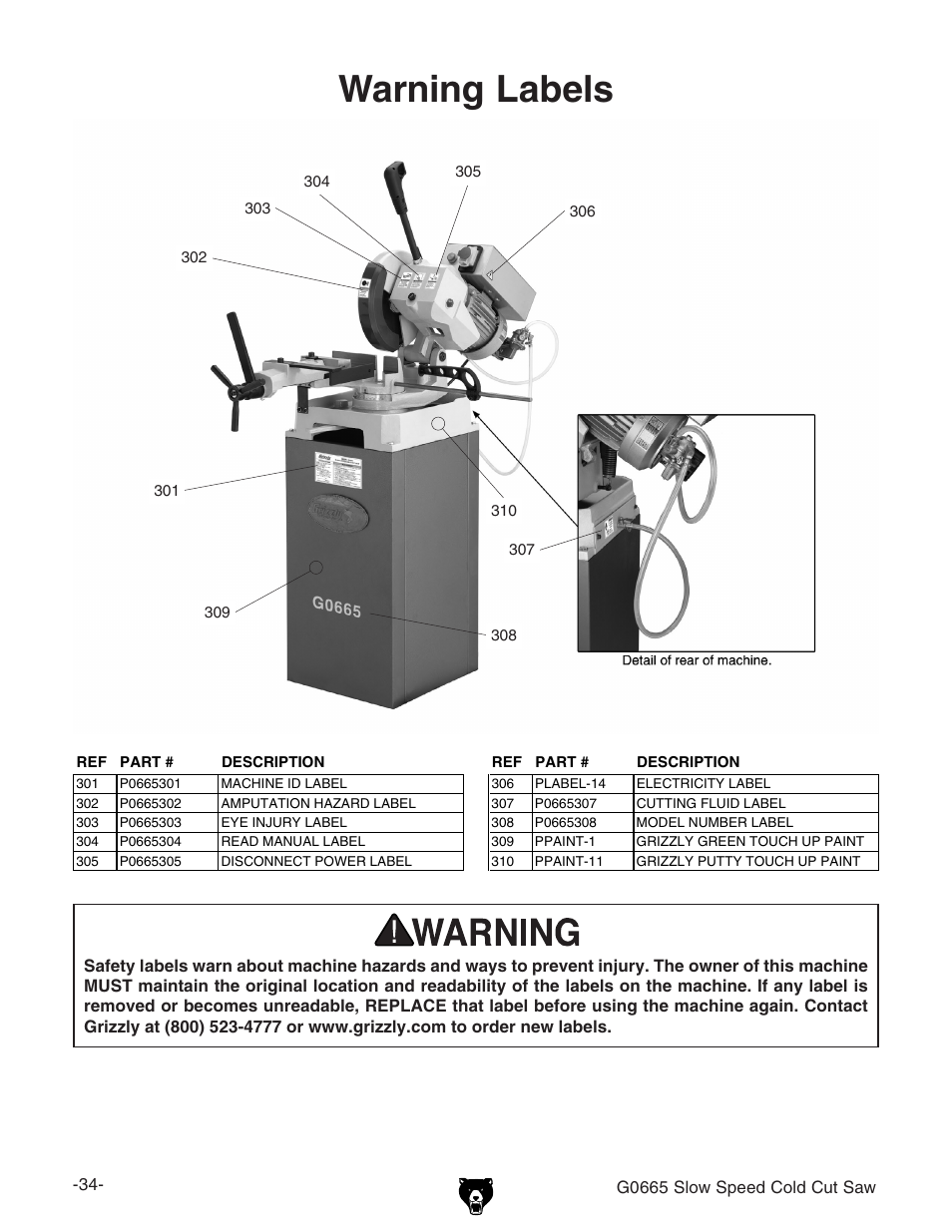 Warning labels | Grizzly G0665 User Manual | Page 4 / 4