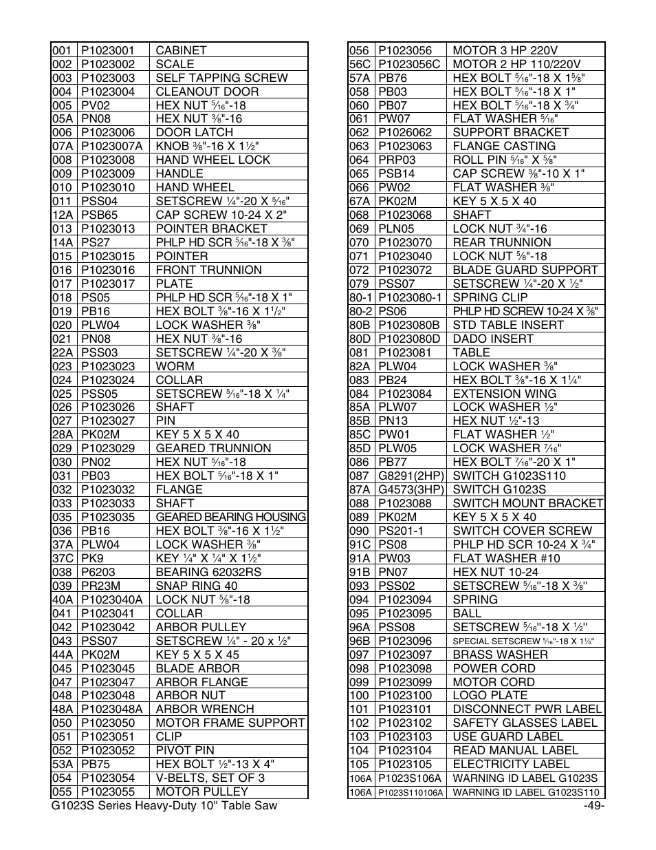 Grizzly G1023S110 User Manual | Page 51 / 59