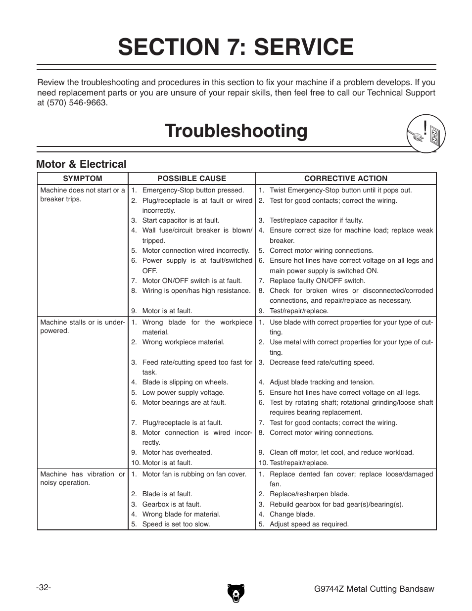 Troubleshooting, Motor & electrical | Grizzly G9744Z User Manual | Page 34 / 52