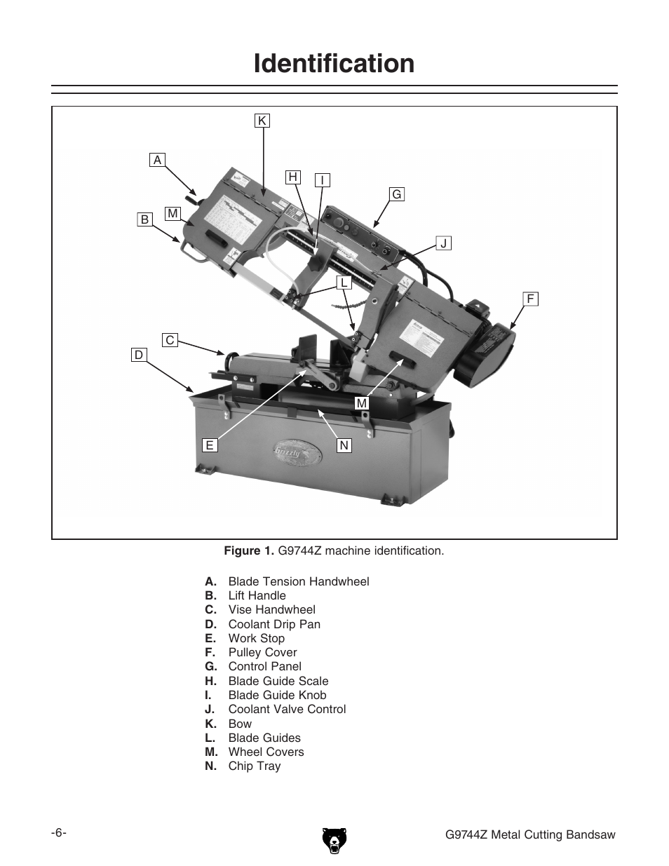 Identification | Grizzly G9744Z User Manual | Page 8 / 52