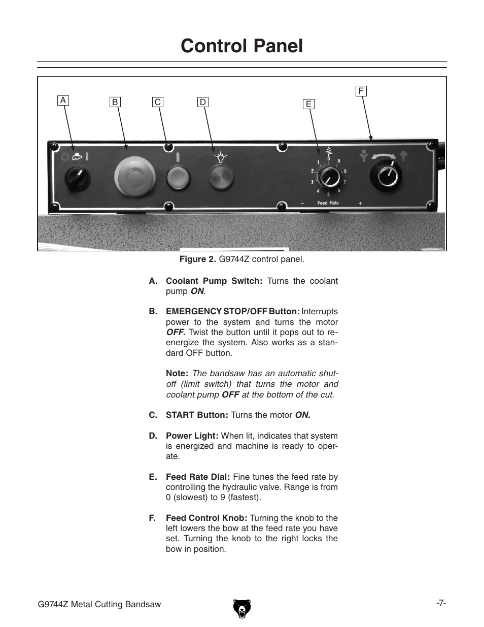 Control panel | Grizzly G9744Z User Manual | Page 9 / 52