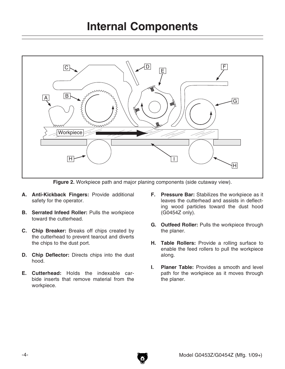 Internal components | Grizzly POLAR BEAR G0453P User Manual | Page 14 / 76