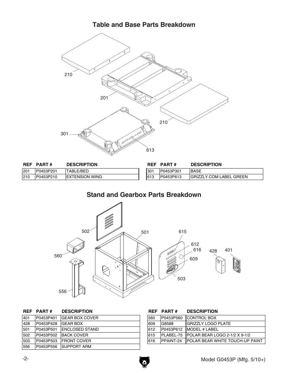 Table and base parts breakdown, Stand and gearbox parts breakdown | Grizzly POLAR BEAR G0453P User Manual | Page 2 / 76