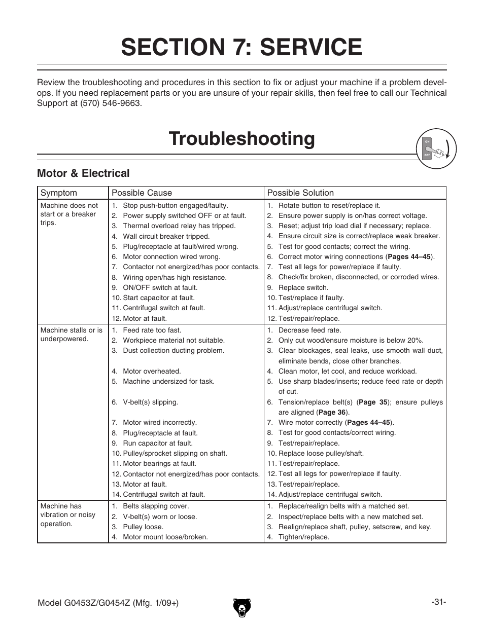 Troubleshooting, Motor & electrical | Grizzly POLAR BEAR G0453P User Manual | Page 41 / 76