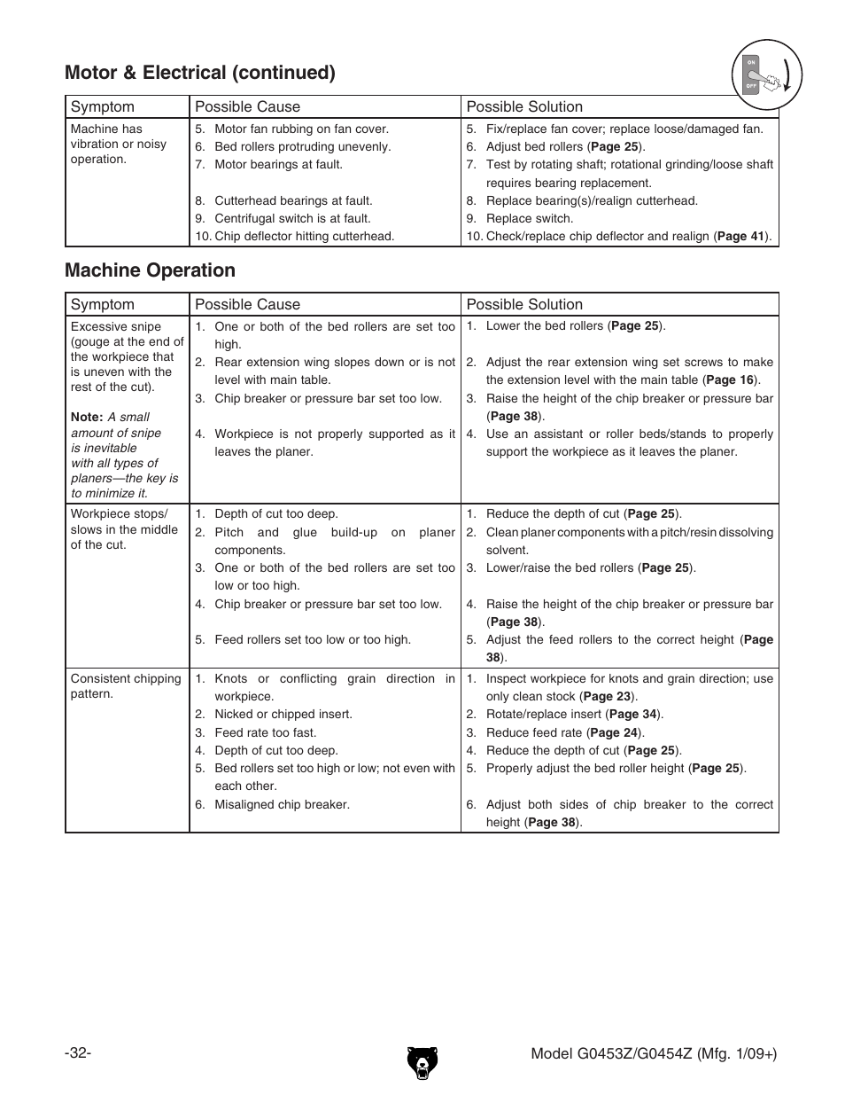 Motor & electrical (continued), Machine operation | Grizzly POLAR BEAR G0453P User Manual | Page 42 / 76