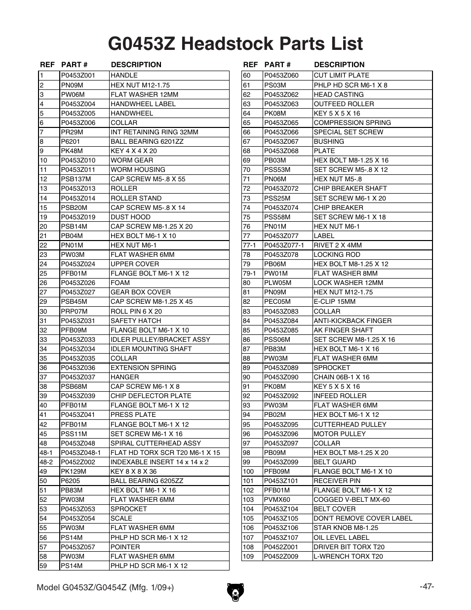 G0453z headstock parts list | Grizzly POLAR BEAR G0453P User Manual | Page 57 / 76