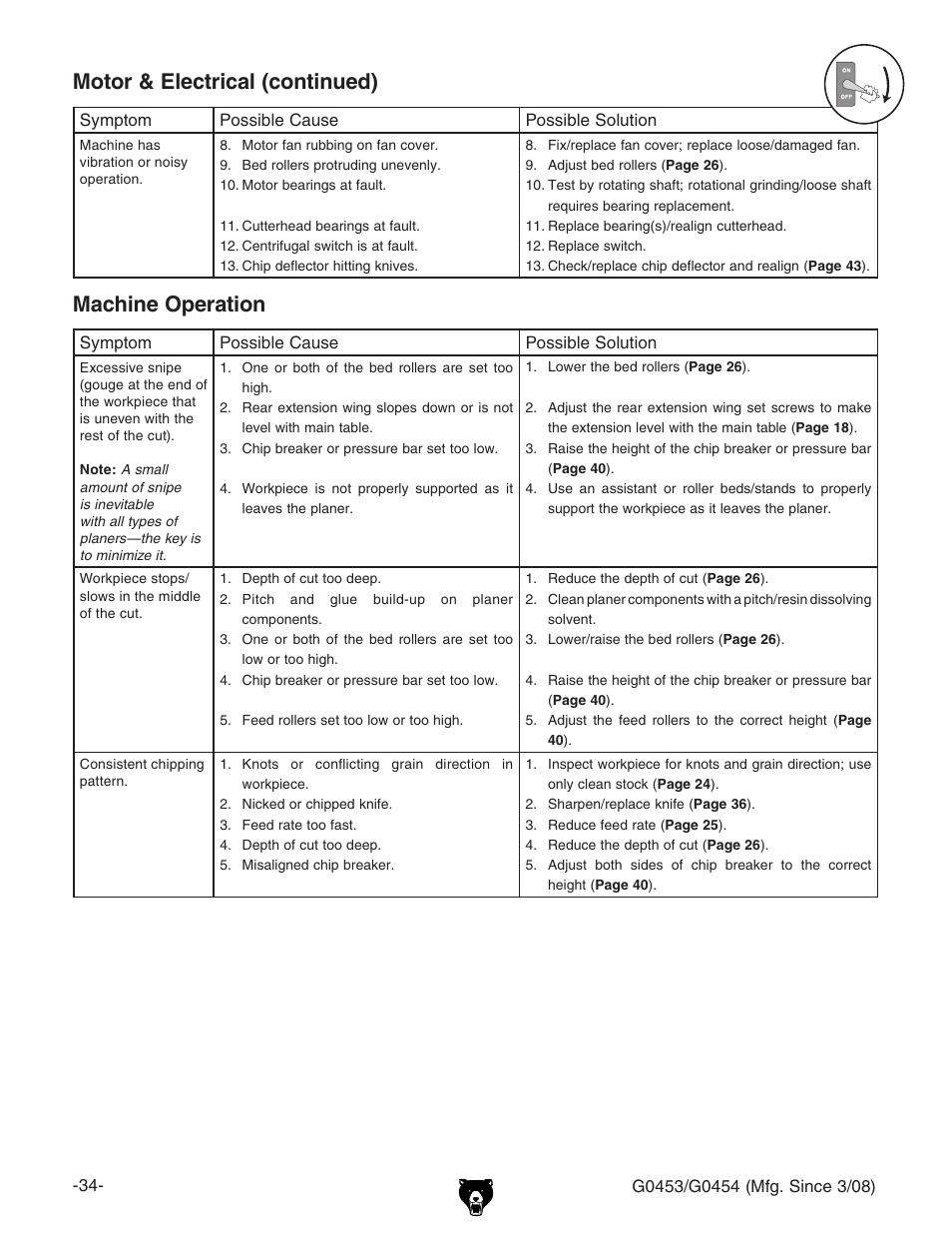 Motor & electrical (continued), Machine operation | Grizzly MOBILE PLANERS G0453 User Manual | Page 36 / 72