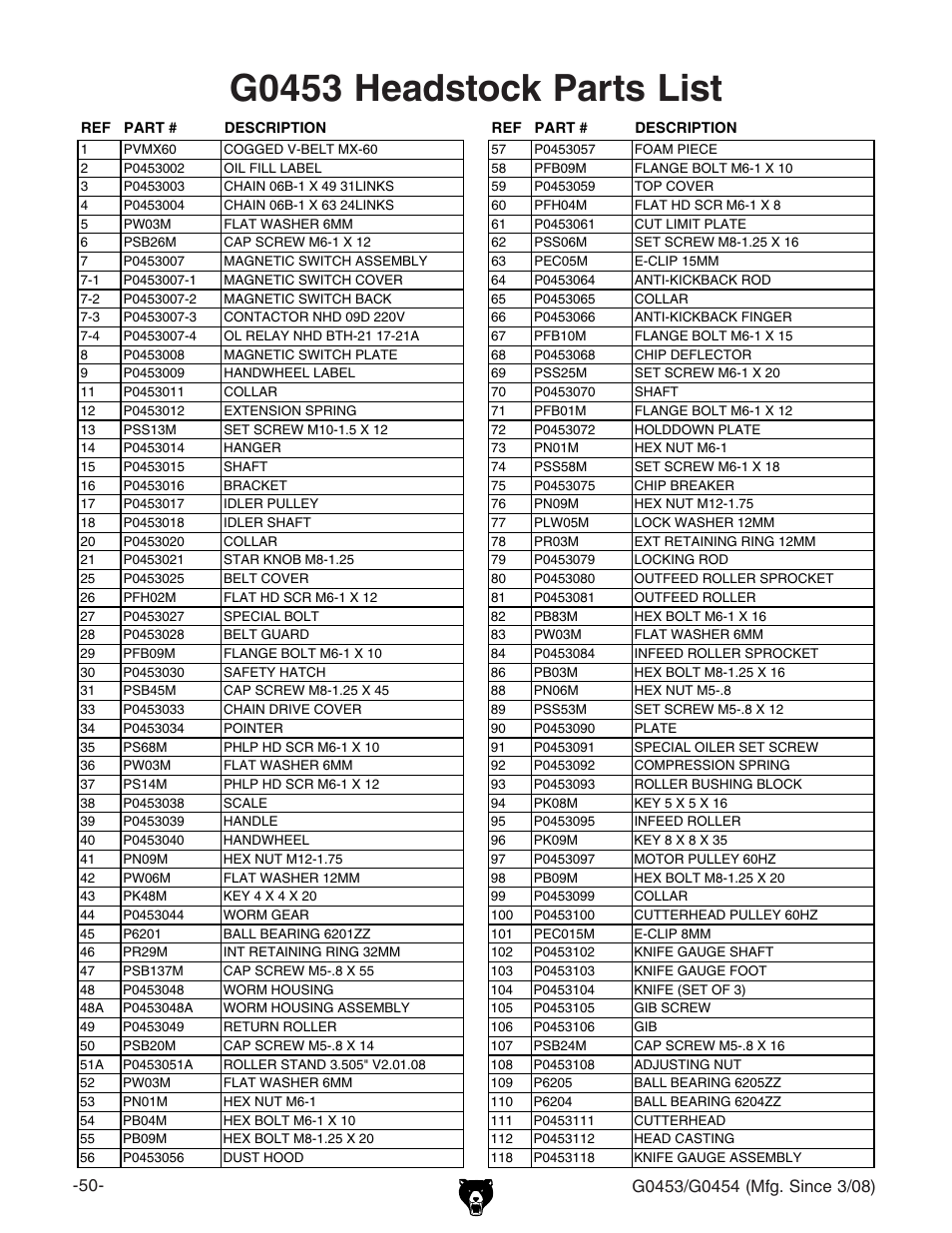 G0453 headstock parts list | Grizzly MOBILE PLANERS G0453 User Manual | Page 52 / 72