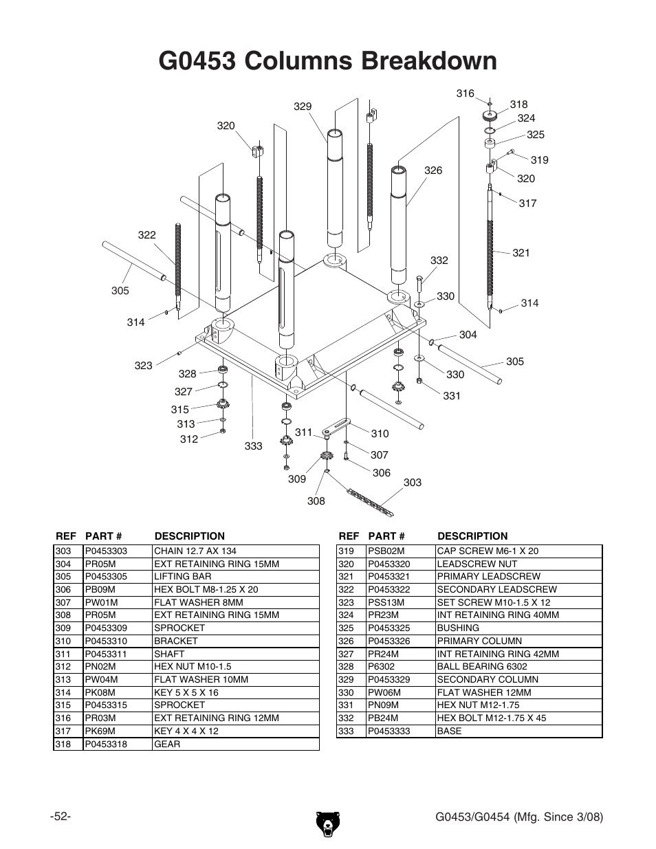 G0453 columns breakdown | Grizzly MOBILE PLANERS G0453 User Manual | Page 54 / 72