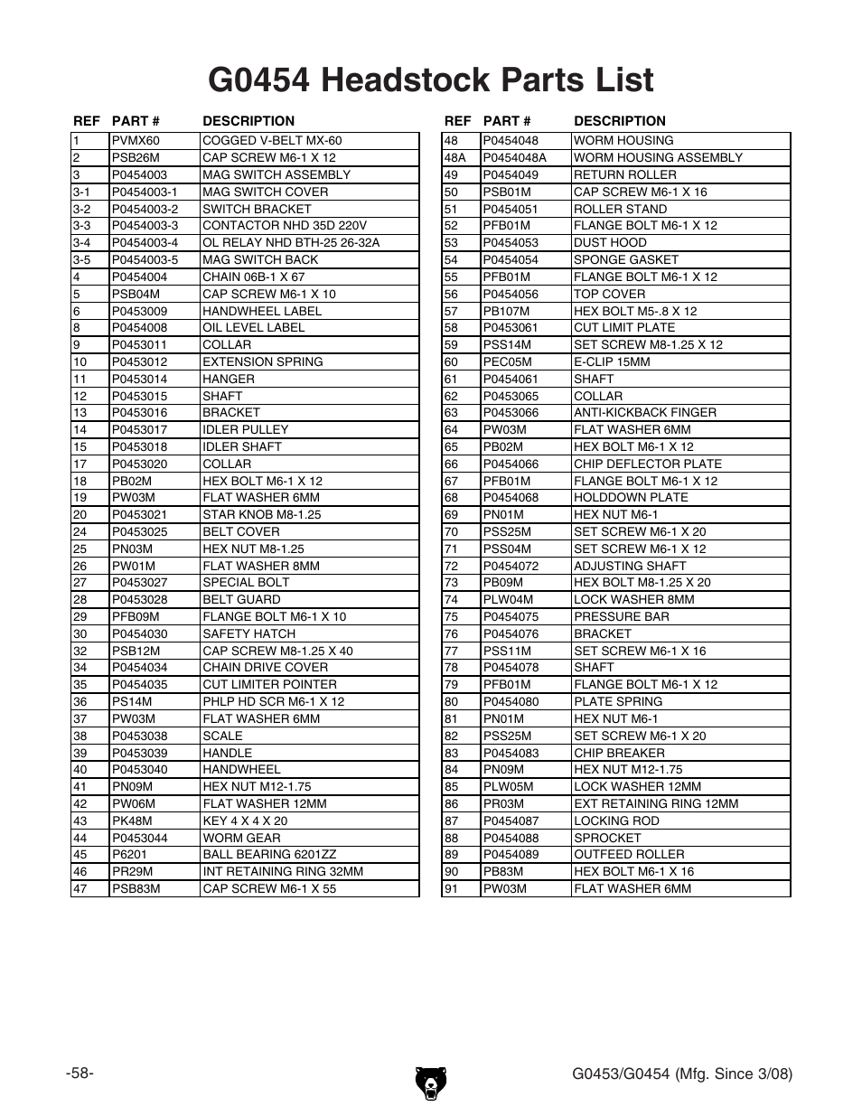 G0454 headstock parts list | Grizzly MOBILE PLANERS G0453 User Manual | Page 60 / 72