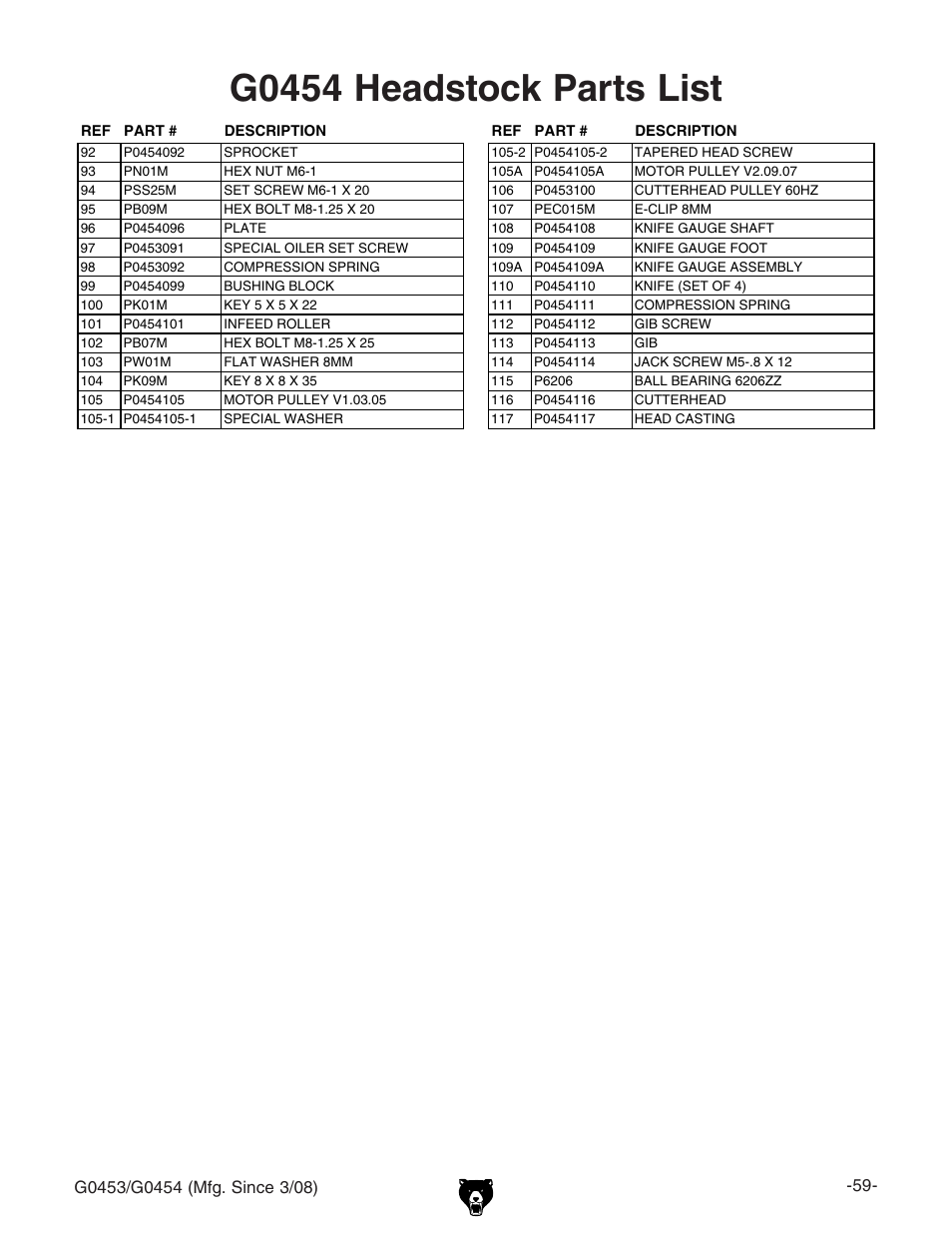 G0454 headstock parts list | Grizzly MOBILE PLANERS G0453 User Manual | Page 61 / 72