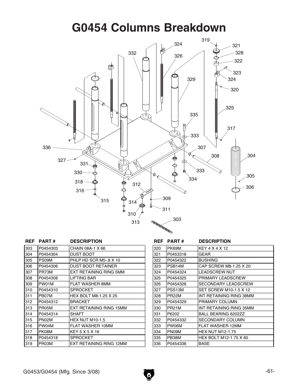 G0454 columns breakdown | Grizzly MOBILE PLANERS G0453 User Manual | Page 63 / 72