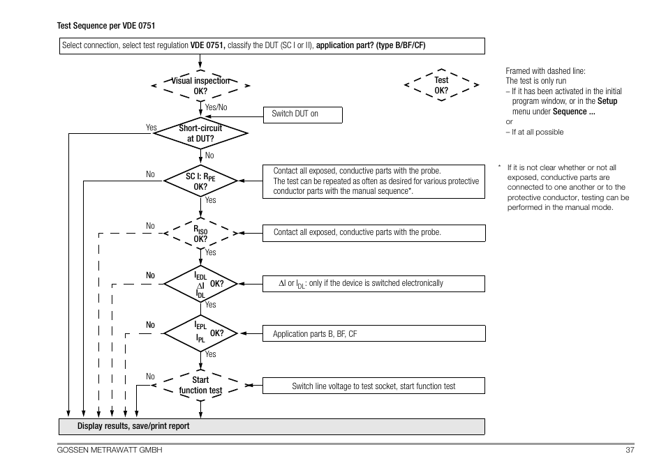 Gossen MetraWatt 702 User Manual | Page 37 / 48