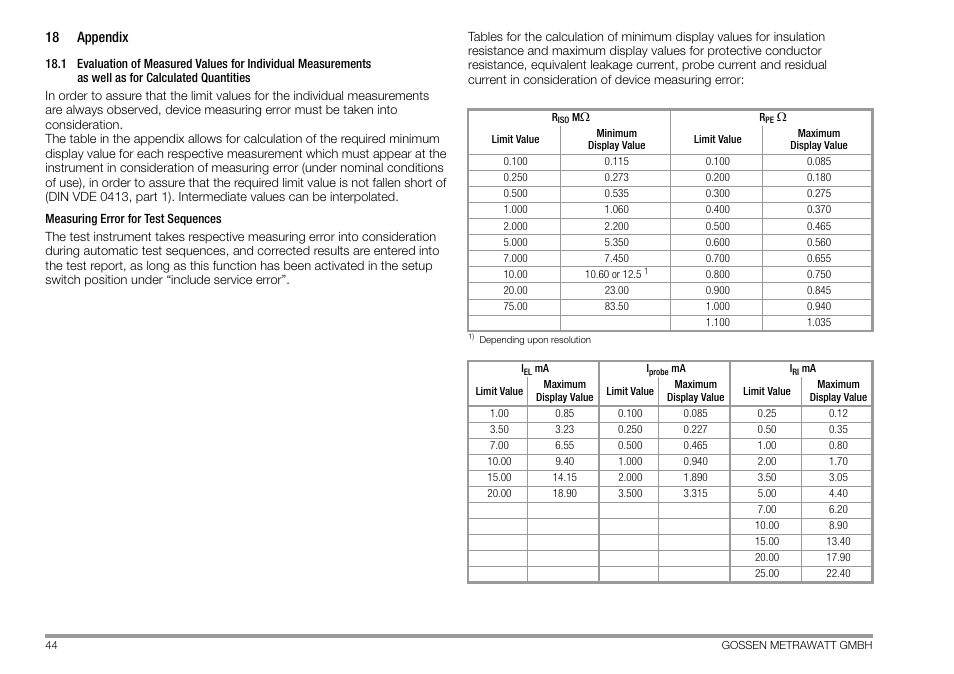 18 appendix, Appendix | Gossen MetraWatt 702 User Manual | Page 44 / 48