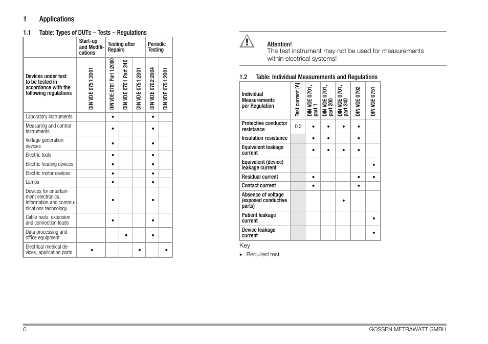 1 applications, 1 table: types of duts - tests - regulations, 2 table: individual measurements and regulations | Applications, Table: types of duts – tests – regulations, Table: individual measurements and regulations | Gossen MetraWatt 702 User Manual | Page 6 / 48