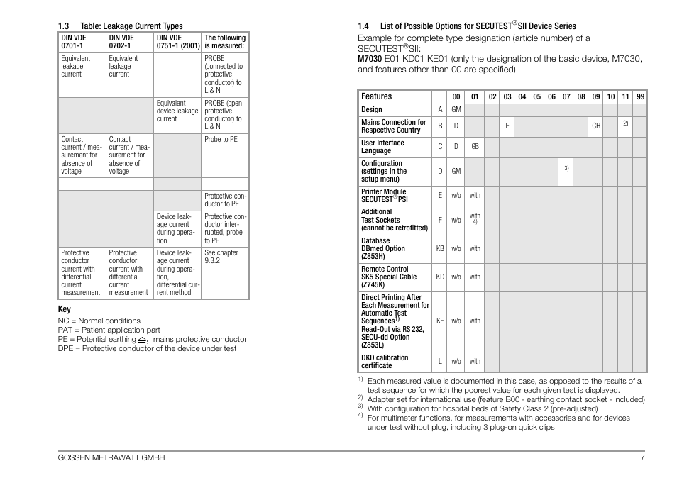 3 table: leakage current types, Table: leakage current types, List of possible options for secutest | Gossen MetraWatt 702 User Manual | Page 7 / 48
