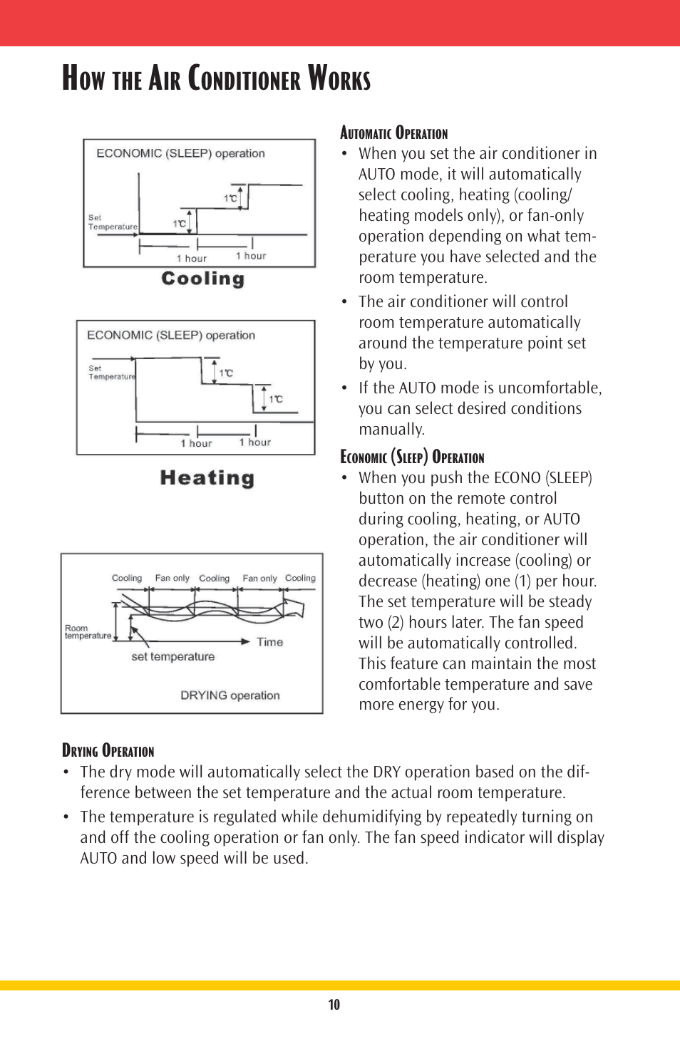 Onditioner, Orks | Goodmans Split-System Room Air Conditioner GMSG User Manual | Page 10 / 16