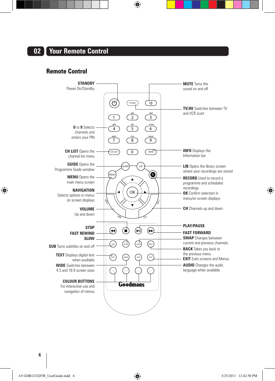 Your remote control, Remote control | Goodmans GDB1232DTR User Manual | Page 6 / 32