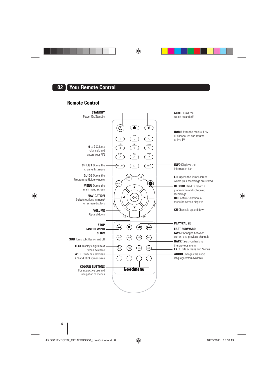 Your remote control, Remote control | Goodmans GD11FVRSD32 User Manual | Page 6 / 32