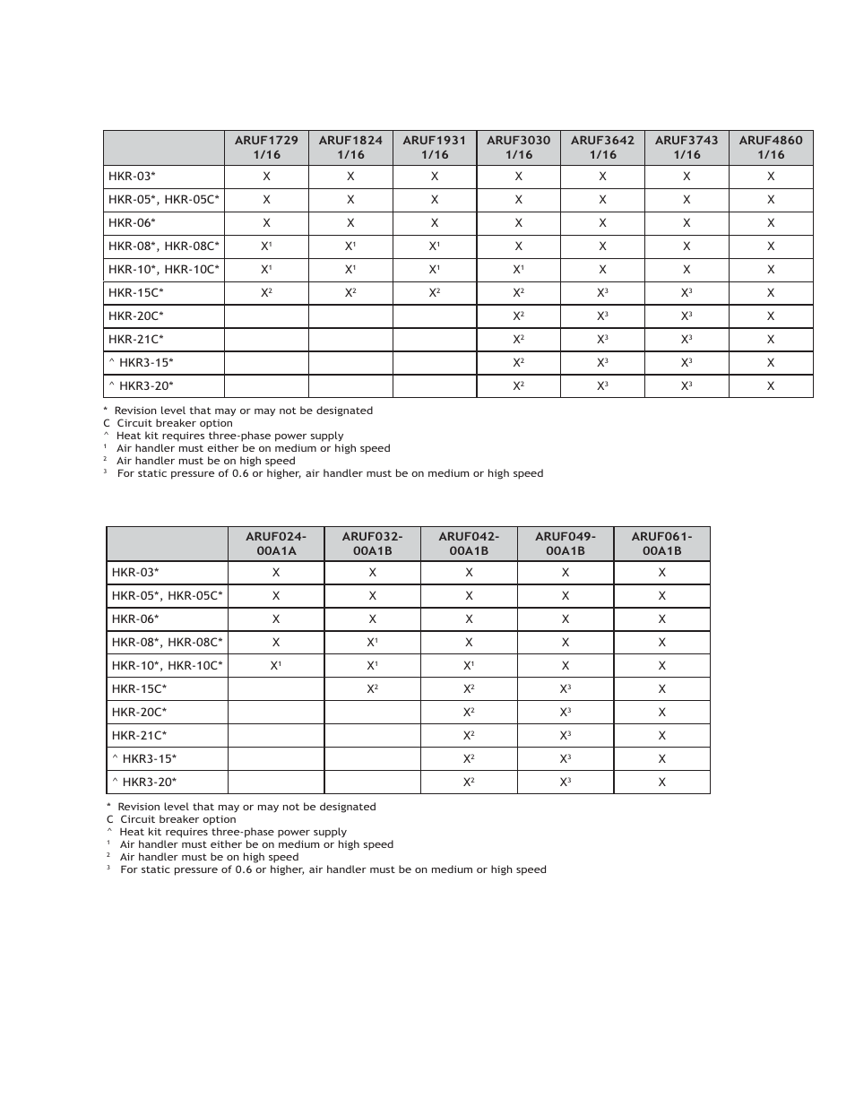 Accessories, Electric heat kit applications - aruf | Goodmans ASX User Manual | Page 23 / 80