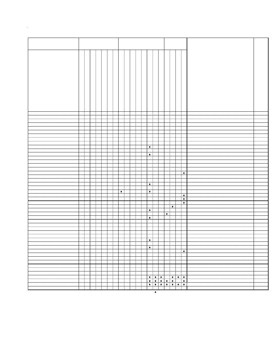 Troubleshooting chart | Goodmans ASX User Manual | Page 33 / 80