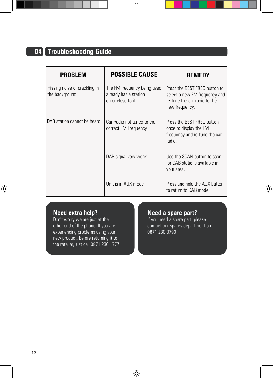 Troubleshooting guide 04 | Goodmans GFMTDAB10 User Manual | Page 12 / 16