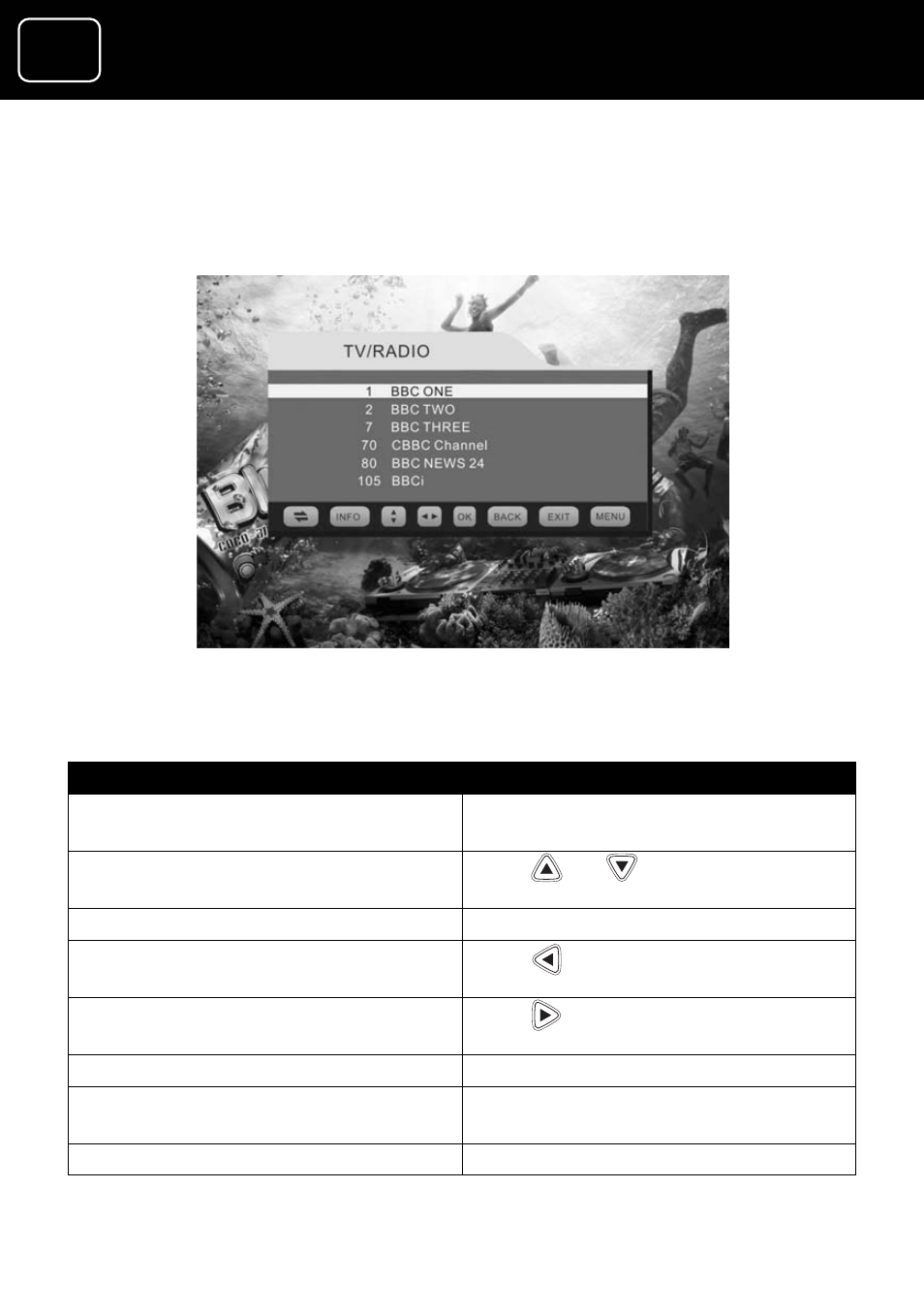 How to use the channel list, Adr10 digital tv receiver, Gdr10 digital tv receiver | Goodmans GDR10 User Manual | Page 30 / 76