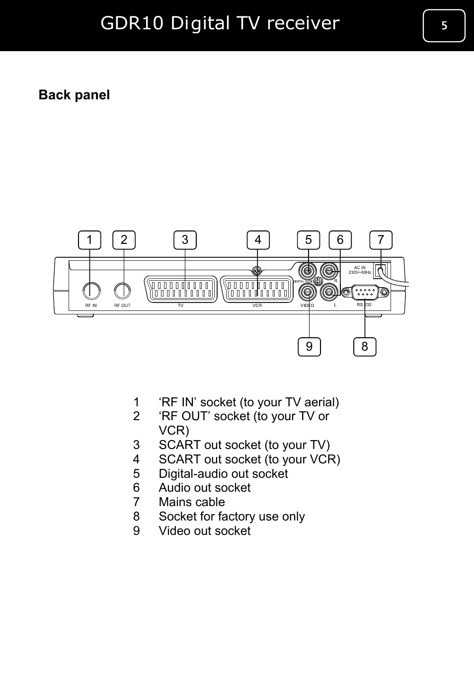 Gital tv receiver, Gdr10 di | Goodmans GDR10 User Manual | Page 5 / 76