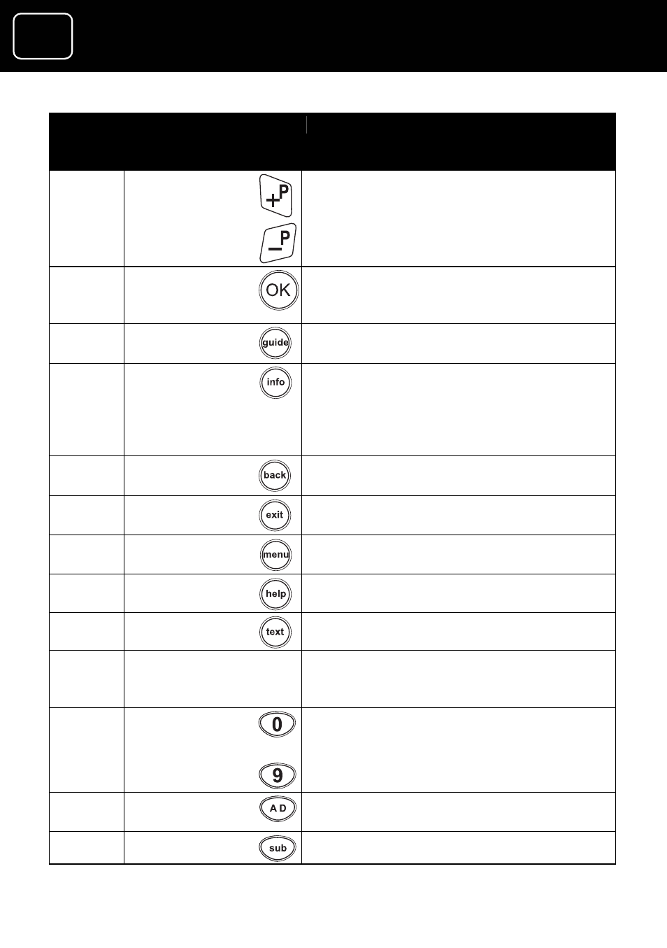 Adr10 digital tv receiver, Gdr10 digital tv receiver | Goodmans GDR10 User Manual | Page 8 / 76