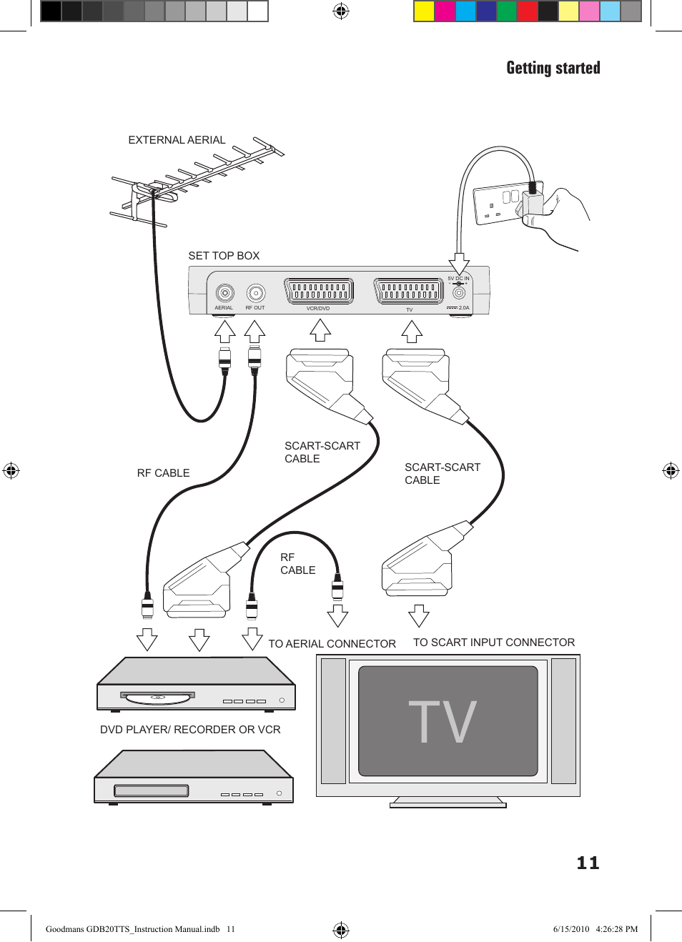 11 getting started | Goodmans GDB20TTS User Manual | Page 11 / 76