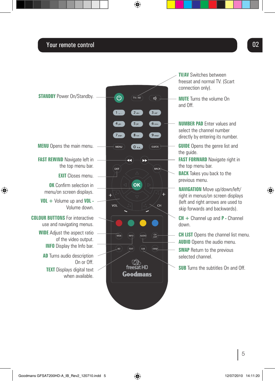 Your remote control | Goodmans GFSAT200HD/A User Manual | Page 5 / 28