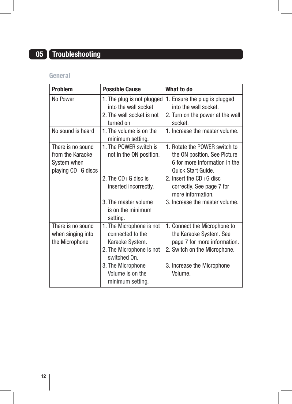 05 troubleshooting | Goodmans XB6CDG User Manual | Page 12 / 20