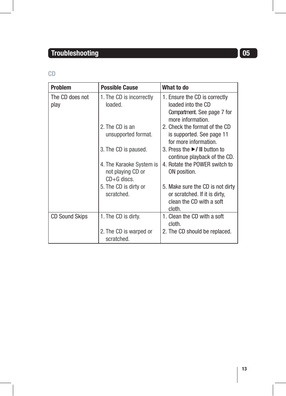 05 troubleshooting | Goodmans XB6CDG User Manual | Page 13 / 20