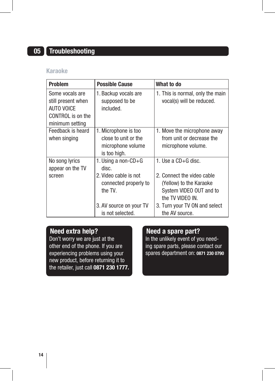 05 troubleshooting, Need extra help, Need a spare part | Goodmans XB6CDG User Manual | Page 14 / 20