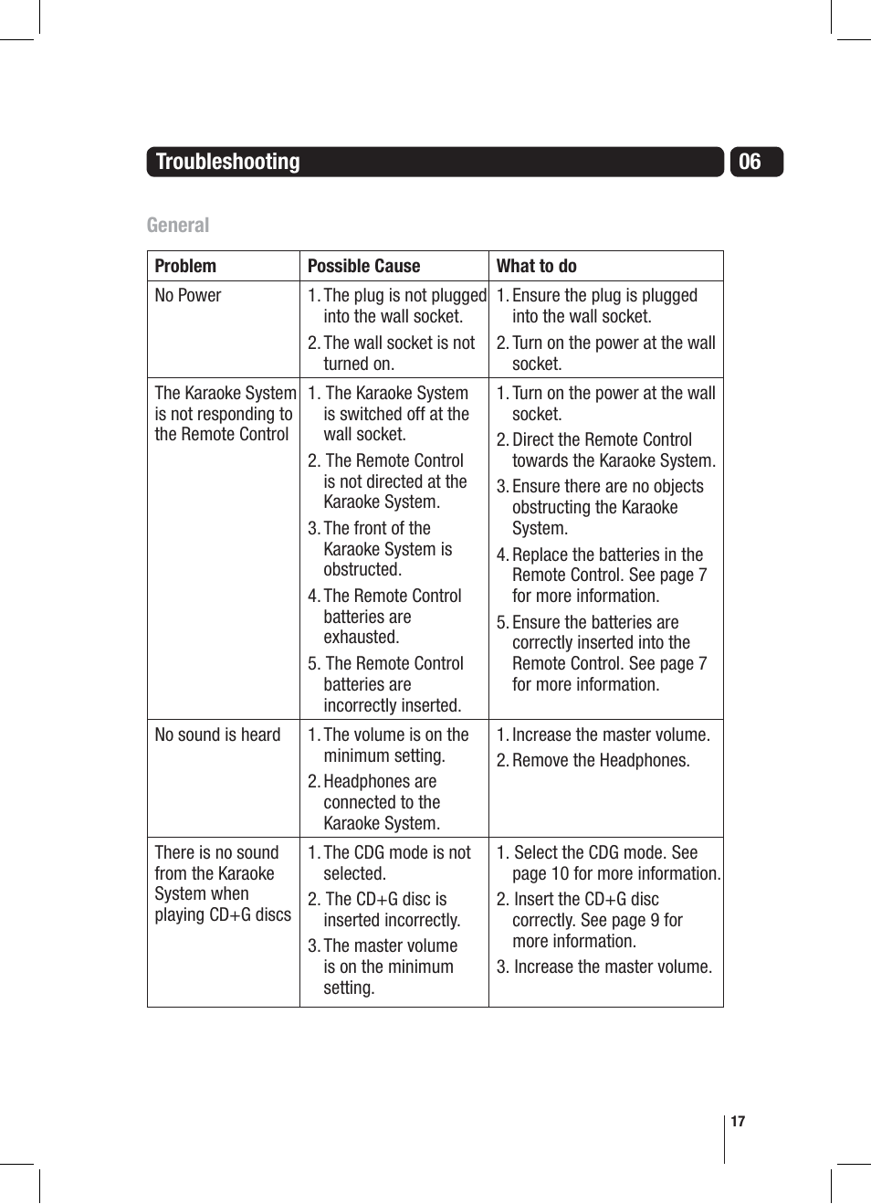 06 troubleshooting | Goodmans XB7CDGIP User Manual | Page 17 / 28