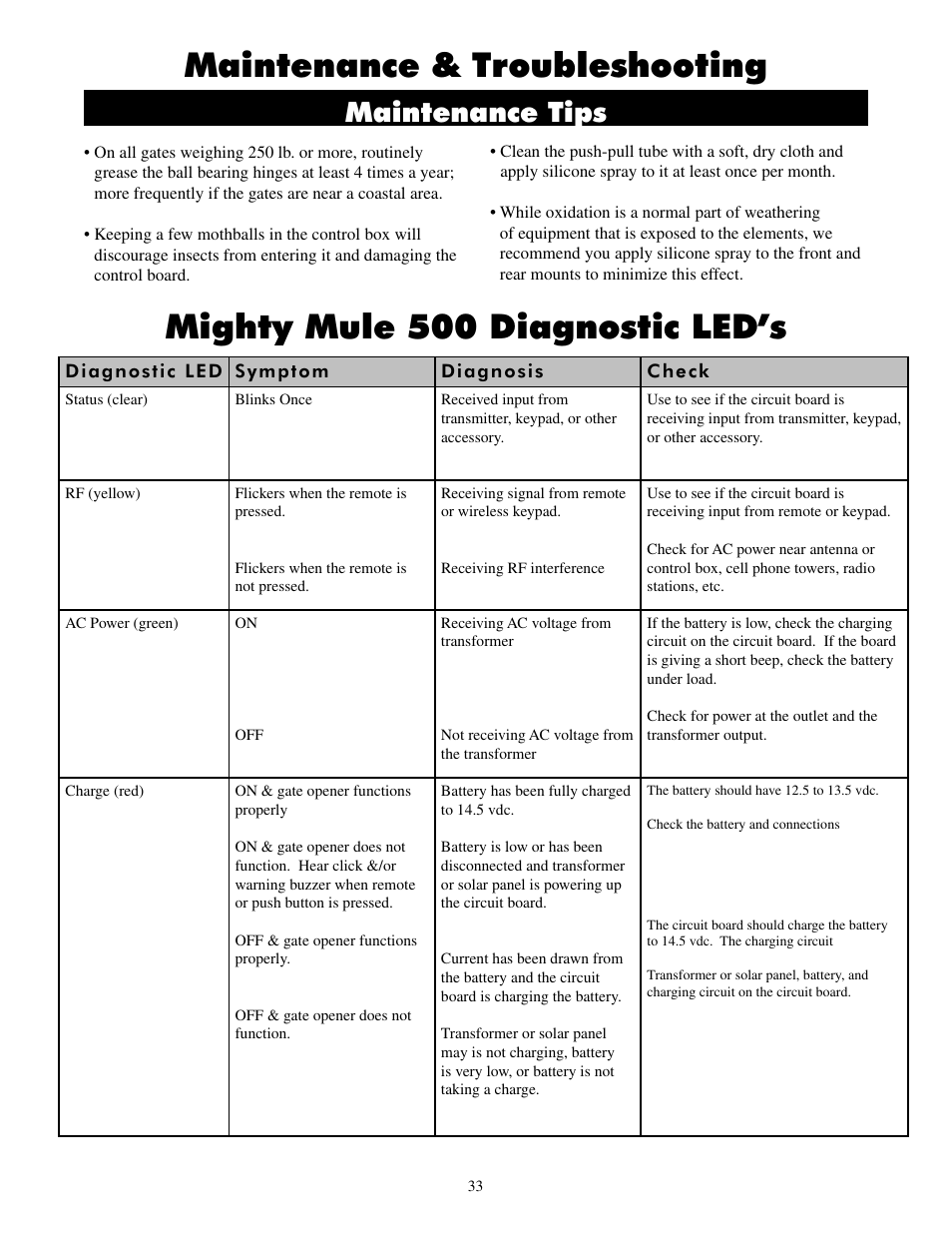 Maintenance & troubleshooting, Mighty mule 500 diagnostic led’s, Maintenance tips | GTO UL325 SERIES User Manual | Page 36 / 43