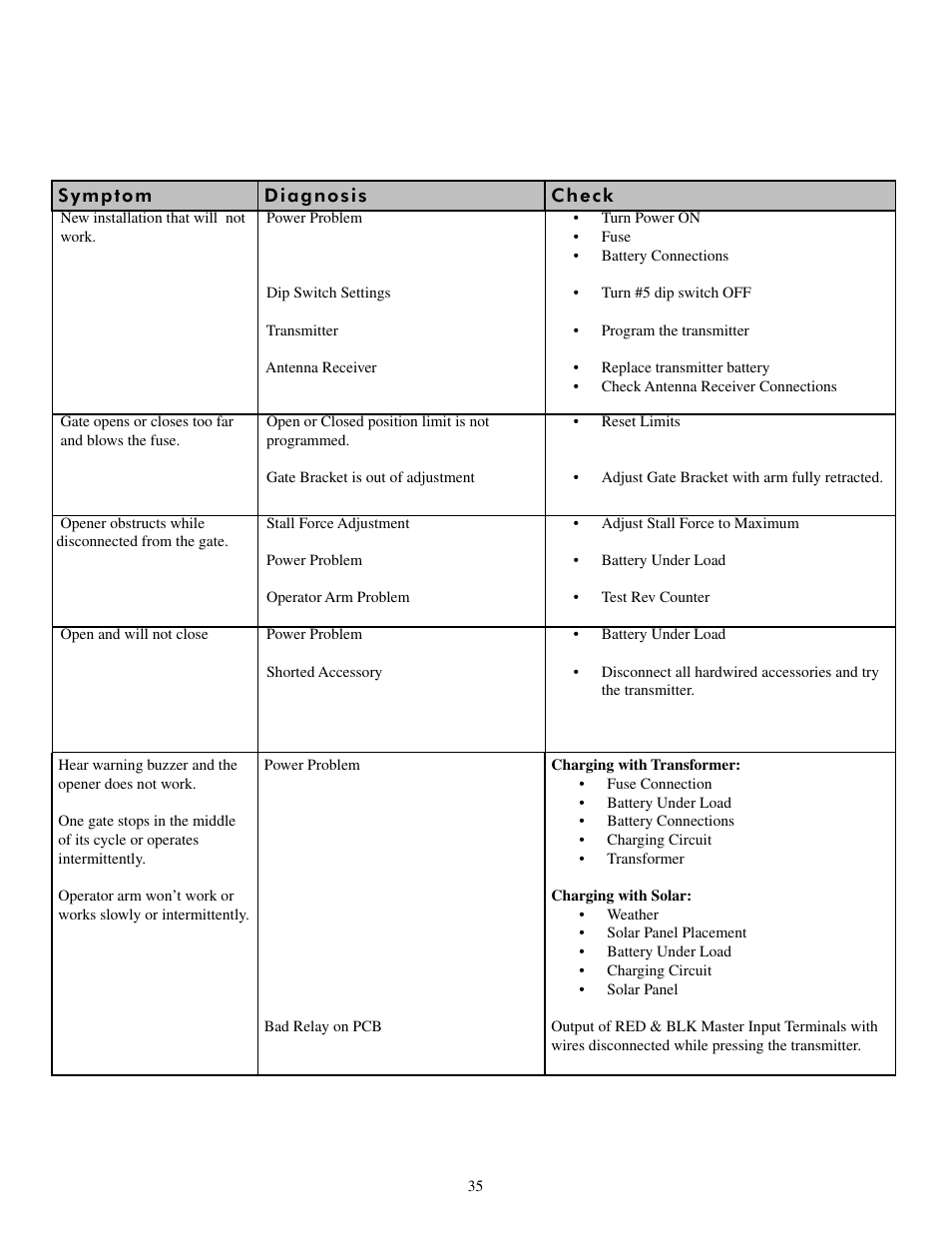 GTO UL325 SERIES User Manual | Page 38 / 43